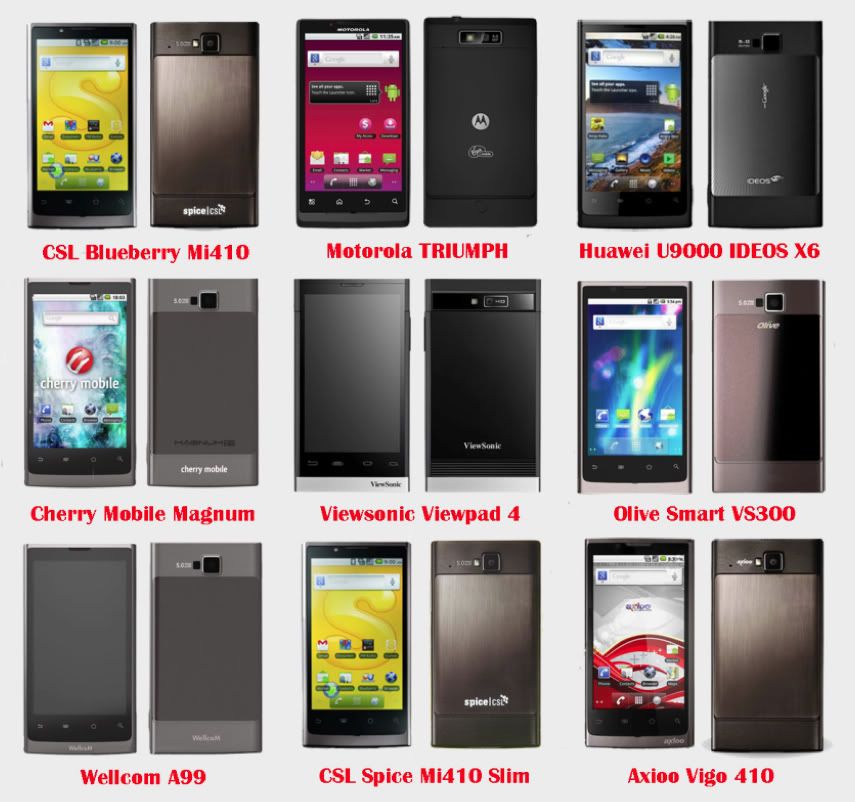 Wellcom Mobile A99 Price