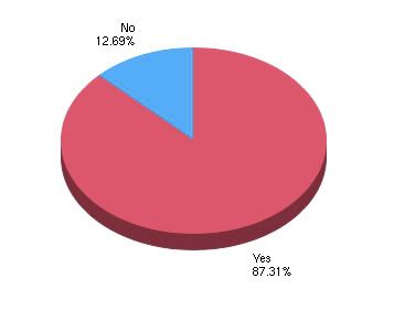 Survey Graph