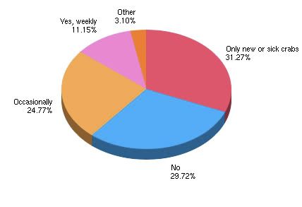 Survey Graph