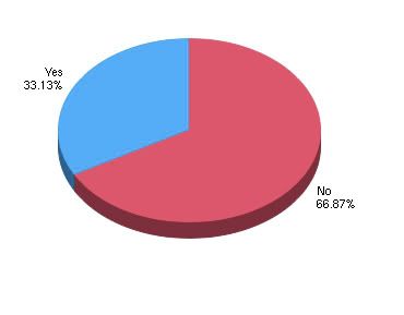 Survey Graph