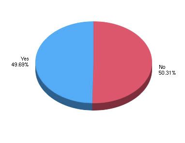 Survey Graph