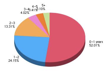 Survey Graph