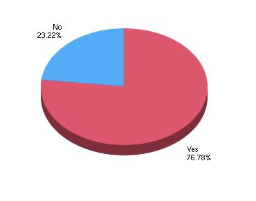 Survey Graph