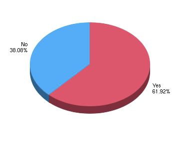 Survey Graph