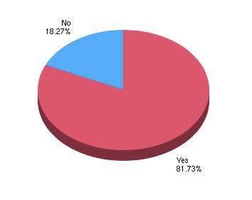 Survey Graph