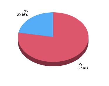 Survey Graph